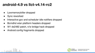 LMG Lightning Talks - SFO17-205 | PDF