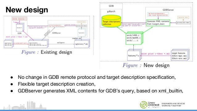 A flexible GDB (GNU Debugger) target description for processor diversity - SFO17-210        A flexible GDB (GNU Debugger) target description for processor diversity - SFO17-210
