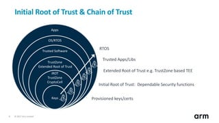what is fips validated cryptography