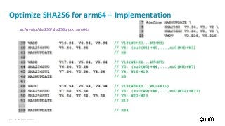 © 2017 Arm Limited20
Optimize SHA256 for arm64 – Implementation
src/crypto/sha256/sha256block_arm64.s
 