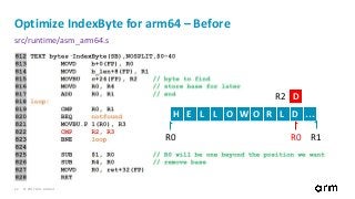 © 2017 Arm Limited22
Optimize IndexByte for arm64 – Before
H E L L O W O R L D …
R1R0
R2 D
R0
src/runtime/asm_arm64.s
 