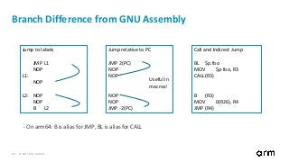 © 2017 Arm Limited29
Useful in
macros!
Branch Difference from GNU Assembly
• On arm64: B is alias for JMP, BL is alias for CALL
Jump to labels
JMP L1
NOP
L1:
NOP
L2: NOP
NOP
B L2
Call and Indirect Jump
BL $p.foo
MOV $p·foo, R3
CALL(R3)
B (R3)
MOV 0(R26), R4
JMP (R4)
Jump relative to PC
JMP 2(PC)
NOP
NOP
NOP
NOP
JMP -2(PC)
 