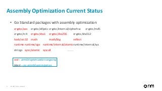 © 2017 Arm Limited4
Assembly Optimization Current Status
• Go Standard packages with assembly optimization
crypto/aes crypto/elliptic crypto/internal/cipherhw crypto/md5
crypto/rc4 crypto/sha1 crypto/sha256 crypto/sha512
hash/crc32 math math/big reflect
runtime runtime/cgo runtime/internal/atomicruntime/internal/sys
strings sync/atomic syscall ……
red – arm64 optimization ongoing
black – no arm64 optimization
 