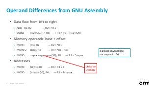 © 2017 Arm Limited7
Operand Differences from GNU Assembly
• Data flow from left to right
• ADD R1, R2 → R2 += R1
• SUBW R12<<29, R7, R8 → R8 = R7 – (R12<<29)
• Memory operands: base + offset
• MOVH (R1), R2 → R2 = *R1
• MOVBU 8(R3), R4 → R4 = *(8 + R3)
• MOVD mypackage·myvar(SB), R8 → R8 = *myvar
• Addresses
• MOVD $8(R1), R3 → R3 = R1 + 8
• MOVD $·myvar(SB), R4 → R4 = &myvar
package mypackage
var myvar int64
Unicode
U+00B7
 