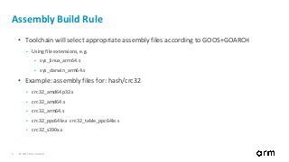© 2017 Arm Limited9
Assembly Build Rule
• Toolchain will select appropriate assembly files according to GOOS+GOARCH
• Using file extensions, e.g.
• sys_linux_arm64.s
• sys_darwin_arm64.s
• Example: assembly files for: hash/crc32
• crc32_amd64p32.s
• crc32_amd64.s
• crc32_arm64.s
• crc32_ppc64le.s crc32_table_ppc64le.s
• crc32_s390x.s
 