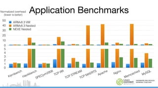 KVM/ARM Nested Virtualization Support and Performance - SFO17-410 | PDF