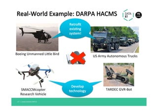 Real-World	Example:	DARPA	HACMS	
Boeing	Unmanned	Li"le	Bird	
US	Army	Autonomous	Trucks	
TARDEC	GVR-Bot	SMACCMcopter		
Research	Vehicle	
Retroﬁt	
exis@ng	
system!	
Retroﬁt	
exis@ng	
system!	
Develop	
technology	
Linaro	Connect	SFO'17	17		|	
 