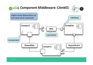 Component	Middleware:	CAmkES	
June'17	19		|	 	
 