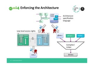3 *$8(-
3 ()))
component
connector
interface
Higher-level	abstrac@ons	of	
low-level	seL4	constructs	
 