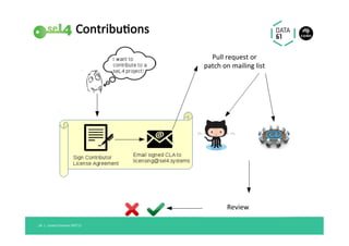 Binary	
Analysis	
Tools	
Open-Source	Architecture	Analysis	
LCA'16	Geelong		22		|	
Generate	 Generate	CAmkES	
Component	
Descrip@on	 .h,	.c	
Glue	
Code	
Eclipse-
based	IDE	
Design	 AADL	
Architecture	Analysis		
Descrip@on	Language	
Safety	✔	
 