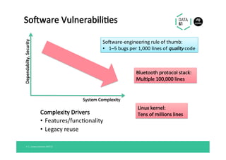 Soaware	Vulnerabili@es	
System	Complexity	
Dependabilty,	Security	
Complexity	Drivers	
•  Features/func@onality	
•  Legacy	reuse	
Linaro	Connect	SFO'17	4		|	
Soaware-engineering	rule	of	thumb:	
•  1–5	bugs	per	1,000	lines	of	quality	code	
Bluetooth	protocol	stack:	
Mul@ple	100,000	lines	
Linux	kernel:	
Tens	of	millions	lines	
 