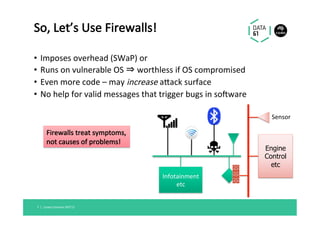 •  Imposes	overhead	(SWaP)	or	
•  Runs	on	vulnerable	OS	⇒	worthless	if	OS	compromised	
•  Even	more	code	–	may	increase	a"ack	surface	
•  No	help	for	valid	messages	that	trigger	bugs	in	soaware	
So,	Let’s	Use	Firewalls!	
Linaro	Connect	SFO'17	7		|	
Engine
Control
etc
Sensor	
Infotainment	
etc	
Firewalls	treat	symptoms,	
not	causes	of	problems!	
 