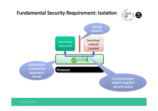 Fundamental	Security	Requirement:	Isola@on	
Enforced	by	
trustworthy	
separa@on	
kernel	
	Processor	
Uncri@cal/	
untrusted	
Sensi@ve/	
cri@cal/	
trusted	
Strong	
Isola@on	
Communica@on	
subject	to	global	
security	policy	
Linaro	Connect	SFO'17	9		|	
 