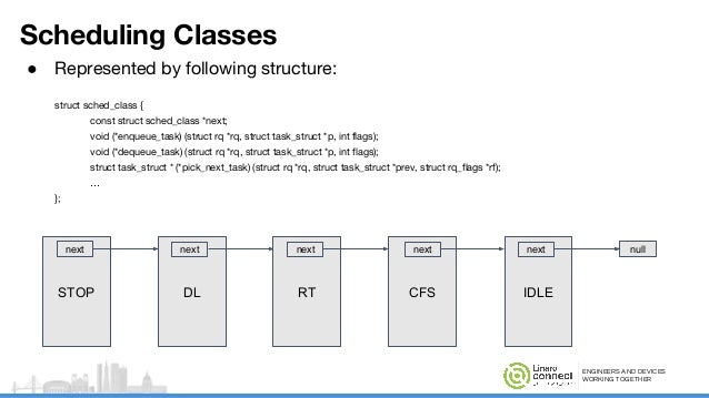the linux kernel scheduler for beginners sfo17 421 scheduling class