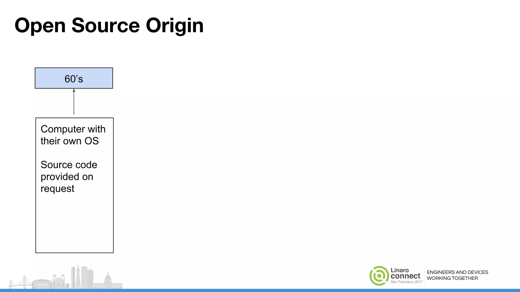 ENGINEERS AND DEVICES
WORKING TOGETHER
Open Source Origin
60’s
Computer with
their own OS
Source code
provided on
request
 