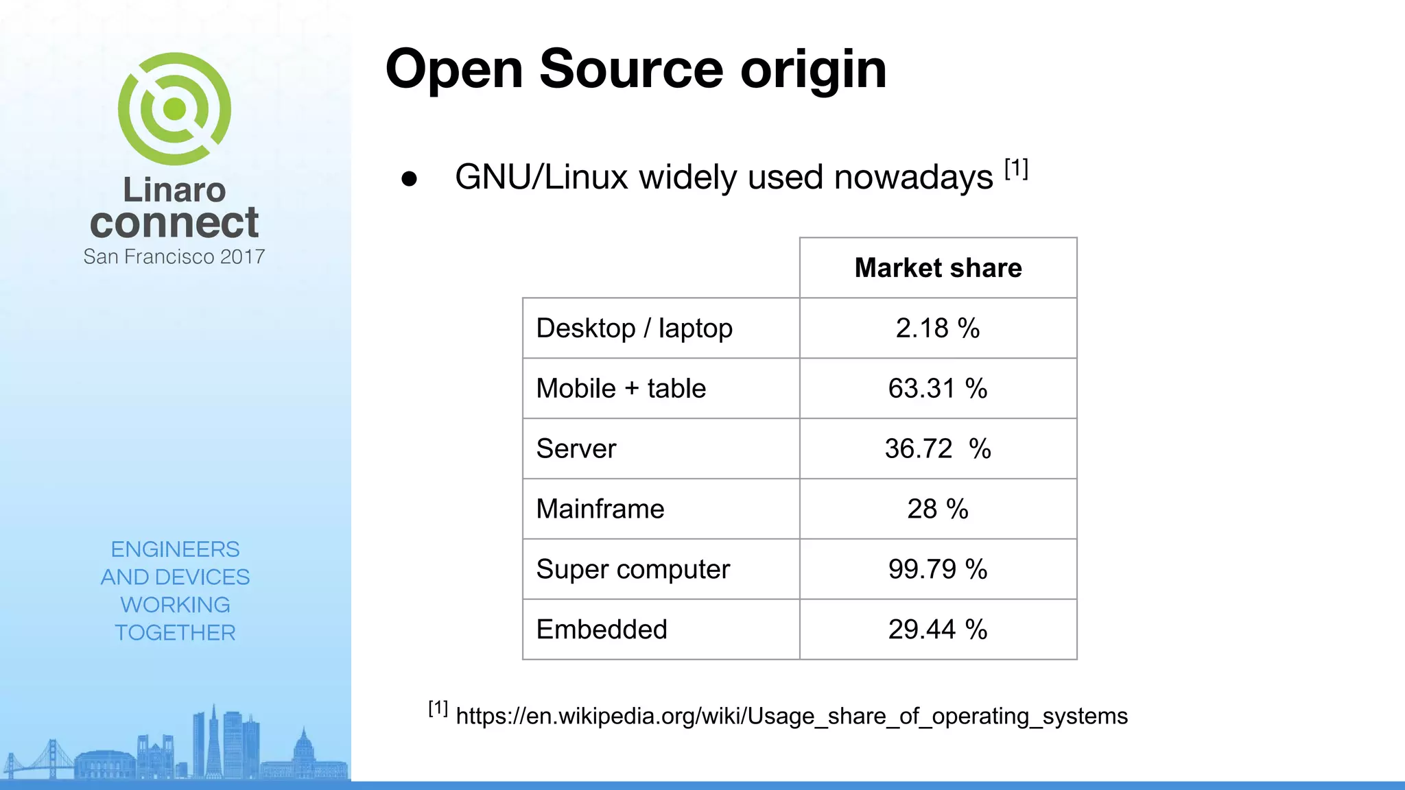 ENGINEERS
AND DEVICES
WORKING
TOGETHER
Open Source origin
Market share
Desktop / laptop 2.18 %
Mobile + table 63.31 %
Server 36.72 %
Mainframe 28 %
Super computer 99.79 %
Embedded 29.44 %
● GNU/Linux widely used nowadays [1]
[1]
https://en.wikipedia.org/wiki/Usage_share_of_operating_systems
 
