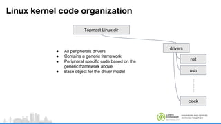 ENGINEERS AND DEVICES
WORKING TOGETHER
Linux kernel code organization
Topmost Linux dir
drivers
net
usb
clock
● All peripherals drivers
● Contains a generic framework
● Peripheral specific code based on the
generic framework above
● Base object for the driver model
 