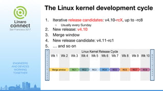ENGINEERS
AND DEVICES
WORKING
TOGETHER
The Linux kernel development cycle
1. Iterative release candidates: v4.10-rcX, up to -rc8
○ Usually every Sunday
2. New release: v4.10
3. Merge window
4. New release candidate: v4.11-rc1
5. … and so on
 