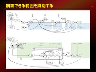 制御できる範囲を識別する 11
 