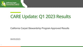 CARE Update: Q1 2023 Results
06/05/2023
1
California Carpet Stewardship Program Approved Results
 