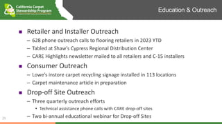 Education & Outreach
29
 Retailer and Installer Outreach
– 628 phone outreach calls to flooring retailers in 2023 YTD
– Tabled at Shaw’s Cypress Regional Distribution Center
– CARE Highlights newsletter mailed to all retailers and C-15 installers
 Consumer Outreach
– Lowe’s instore carpet recycling signage installed in 113 locations
– Carpet maintenance article in preparation
 Drop-off Site Outreach
– Three quarterly outreach efforts
• Technical assistance phone calls with CARE drop-off sites
– Two bi-annual educational webinar for Drop-off Sites
 