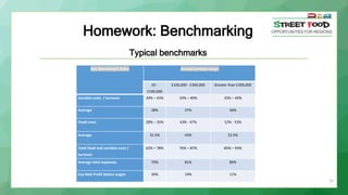 Homework: Benchmarking
Typical benchmarks
Key Benchmark Ratio Annual turnover range
£0 -
£100,000
£100,000 - £300,000 Greater than £300,000
Variable costs / turnover 34% – 43% 33% – 40% 33% – 40%
Average 38% 37% 36%
Fixed costs 28% – 35% 43% - 47% 52% - 53%
Average 31.5% 45% 52.5%
Total fixed and variable costs /
turnover
62% – 78% 76% – 87% 85% – 93%
Average total expenses 70% 81% 89%
Exp Nett Profit before wages 30% 19% 11%
25
 