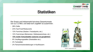 Statistiken
Der Snack und Imbissmarkt hat einen Gesamtumsatz
von ca. € 2 Mrd. und setzt sich ungefähr so zusammen:
• 28% Cafés
• 23% Fast-Food-Restaurants
• 13% Franchise (Stadien, Freizeitparks, etc.)
• 12% Food-shops (Bäckereien, Delikatessenshops, etc.)
• 10% mobile Verkaufsstellen (saisonal und ganzjährlich)
• 8% Verpflegungsstellen (Raststätten etc.)
• 4% Tankstellen
• 2% Feinschmeckerabteilungen in Kaufhäusern
Quelle: rungismarket.com 6
 