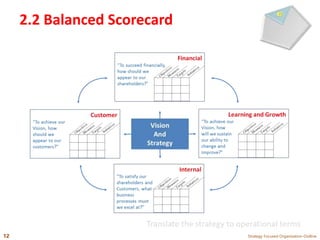 Strategy Focused Organization-Outline12
2.2 Balanced Scorecard
Translate the strategy to operational terms
 