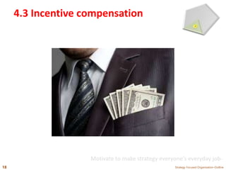 4.3 Incentive compensation
Strategy Focused Organization-Outline18
Motivate to make strategy everyone’s everyday job-
 