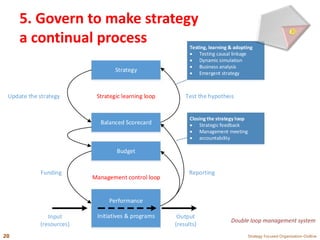 5. Govern to make strategy
a continual process
Strategy Focused Organization-Outline20
Strategy
Balanced Scorecard
Performance
Initiatives & programs
Budget
Strategic learning loop
Management control loop
Test the hypotheisUpdate the strategy
Funding
Input
(resources)
Output
(results)
Reporting
Testing, learning & adopting
 Testing causal linkage
 Dynamic simulation
 Business analysis
 Emergent strategy
Closing the strategy loop
 Strategic feedback
 Management meeting
 accountability
Double loop management system
 
