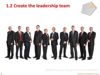1.2 Create the leadership team
Strategy Focused Organization-Outline8
Mobilize change through executive leadership-
 