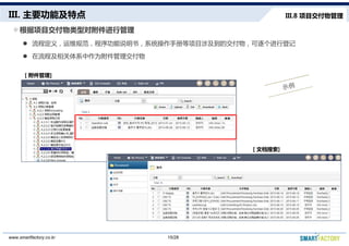III. Ҫܼص
ĿͶԸй
l ̶壬ά淶˵飬ϵͳֲĿ漰ĽеǼ
l ̼ϵΪ
III.8 Ŀ
[ ]
15/28www.smartfactory.co.kr
[ ĵ]
 