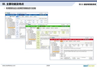 III. Ҫܼص
Ԥȶҳģж
III.11 Чϵͳ
23/28www.smartfactory.co.kr
 