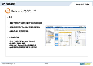 IV. ʵʩ
- Ŀ
? з˾к˫̹ͨ
? ʲŻĻ
? ˾̱֮׼
- Ҫʵʩ
?ѡ PIWG(PI Working Group)
?״мģ
?  PIWG Ϊר
? ʵ
Hanwha Q Cells
24/28www.smartfactory.co.kr
- Ŀ
? з˾к˫̹ͨ
? ʲŻĻ
? ˾̱֮׼
- Ҫʵʩ
?ѡ PIWG(PI Working Group)
?״мģ
?  PIWG Ϊר
? ʵ
 