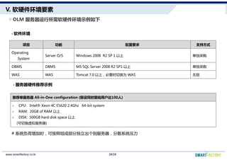 V. ӲҪ
OLM Ӳʾ
? 
Ŀ  Ҫ ַ֧ʽ
Operating
System
Server O/S Windows 2008 R2 SP 1  ɹ
DBMS DBMS MS SQL Server 2008 R2 SP1  ɹ
WAS WAS Tomcat 7.0 ϣҪʱлΪ WAS ޳
28/28www.smartfactory.co.kr
# ϵͳʱɰɲֶɢϵͳѹ
Ƽ All-in-One configuration (ͬʱ½û100)
 CPU: Intel? Xeon 4C E5620 2.4Ghz 64-bit system
 RAM: 20GB of RAM 
 DISK: 500GB hard disk space 
(л)
? ӲƼʾ
 