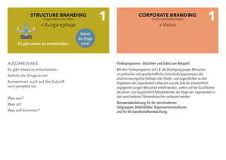 AUSGANGSLAGE
Es gibt etwas zu entscheiden.
Nehmt die Dinge ernst!
Konzentriert euch auf die Zukunft
und gestaltet sie.
Was war?
Was ist?
Was soll kommen?
Förderprogramm – Absichten und Ziele (zum Beispiel)
Mit dem Förderprogramm soll z.B. die Beteiligung junger Menschen
an politischen und gesellschaftlichen Entscheidungsprozessen, die
diskriminierungsfreie Teilhabe aller Kinder- und Jugendlichen an den
Angeboten der Jugendarbeit verbessert und die Zahl der ehrenamtlich
engagierten jungen Menschen erhöht werden; zudem soll die Qualifikation
der ehren- und hauptamtlich Mitarbeitenden der Träger der Jugendarbeit in
den verschiedenen Themenbereichen verbessert werden.
Nutzwertabschätzung für die verschiedenen
Zielgruppen,Arbeitsfelder, Organisationsstrukturen
und für die Gesellschaftsentwicklung
STRUCTURE BRANDING
» Ausgangslage
CORPORATE BRANDING
» Vision
1 1
Nehmt
die Dinge
ernst!Es gibt etwas zu entscheiden.
Organisationsstruktur Dachmarkenstrategie
 