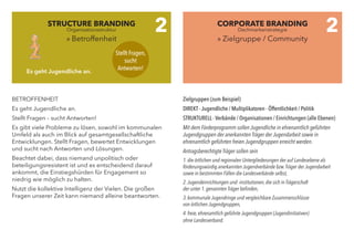 BETROFFENHEIT
Es geht Jugendliche an.
Stellt Fragen – sucht Antworten!
Es gibt viele Probleme zu lösen, sowohl im kommunalen
Umfeld als auch im Blick auf gesamtgesellschaftliche
Entwicklungen. Stellt Fragen, bewertet Entwicklungen
und sucht nach Antworten und Lösungen.
Beachtet dabei, dass niemand unpolitisch oder
beteiligungsresistent ist und es entscheidend darauf
ankommt, die Einstiegshürden für Engagement so
niedrig wie möglich zu halten.
Nutzt die kollektive Intelligenz der Vielen. Die großen
Fragen unserer Zeit kann niemand alleine beantworten.
Zielgruppen (zum Beispiel)
DIREKT - Jugendliche / Multiplikatoren - Öffentlichkeit / Politik
STRUKTURELL - Verbände / Organisationen / Einrichtungen (alle Ebenen)
Mit dem Förderprogramm sollen Jugendliche in ehrenamtlich geführten
Jugendgruppen der anerkannten Träger der Jugendarbeit sowie in
ehrenamtlich geführten freien Jugendgruppen erreicht werden.
Antragsberechtigte Träger sollen sein
1. die örtlichen und regionalen Untergliederungen der auf Landesebene als
förderungswürdig anerkannten Jugendverbände bzw.Träger der Jugendarbeit
sowie in bestimmten Fällen die Landesverbände selbst,
2.Jugendeinrichtungen und -institutionen, die sich in Trägerschaft
der unter 1. genannten Träger befinden,
3. kommunale Jugendringe und vergleichbare Zusammenschlüsse
von örtlichen Jugendgruppen,
4. freie, ehrenamtlich geführte Jugendgruppen (Jugendinitiativen)
ohne Landesverband.
STRUCTURE BRANDING
» Betroffenheit
CORPORATE BRANDING
» Zielgruppe / Community
2 2
Stellt Fragen,
sucht
Antworten!Es geht Jugendliche an.
Organisationsstruktur Dachmarkenstrategie
 