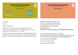 PROZESS
Es wirkt.
Macht es sichtbar!
Die Zukunft ist im Mainstream angekommen und
spätestens jetzt »Chefsache«. Das Nebenzimmer ist zu
klein, denn Vielfalt gehört in die Mitte.
Zeigt die Wirkungen, die Chancen und die Möglichkeiten
für synergetische Entwicklungen. Schafft eine ideologische
Basis und ermöglicht Identifikation und Solidarisierung.
Öffentliche Verankerung und Platzierung
Vermarktungsstrategie und Werbekonzept
Alte Erfolgsmodelle und neue Ansätze
Der Blick nach vorn:
Was kommt – Trends berücksichtigen – Zukunftsfähigkeit gewährleisten
Die zentrale Koordination obliegt einer Servicestelle
(Umsetzung,Abwicklung,Vergabe) inkl. der Begleitung und Beratung sowie
der Durchführung von Vernetzungstreffen und der Trägerkooperation.
Sach- und fachgerechte Projekttypen
• einfach und niederschwellig
• anspruchsvoll und nachhaltig
STRUCTURE BRANDING
» Prozess
CORPORATE BRANDING
» Marketing
5 5
Macht es
sichtbar!
Es wirkt.
Organisationsstruktur Dachmarkenstrategie
 