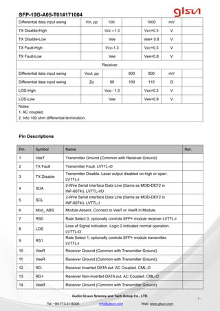 SFP-10G-A05-T01#171004
Guilin GLsun Science and Tech Group Co., LTD.
Tel: +86-773-3116006 info@glsun.com Web: www.glsun.com
- 3 -
Pin Descriptions
Pin Symbol Name Ref.
1 VeeT Transmitter Ground (Common with Receiver Ground)
2 TX Fault Transmitter Fault. LVTTL-O
3 TX Disable
Transmitter Disable. Laser output disabled on high or open.
LVTTL-I
4 SDA
2-Wire Serial Interface Data Line (Same as MOD-DEF2 in
INF-8074i). LVTTL-I/O
5 SCL
2-Wire Serial Interface Data Line (Same as MOD-DEF2 in
INF-8074i). LVTTL-I
6 Mod_ ABS Module Absent, Connect to VeeT or VeeR in Module.
7 RS0 Rate Select 0, optionally controls SFP+ module receiver LVTTL-I
8 LOS
Loss of Signal indication. Logic 0 indicates normal operation.
LVTTL-O
9 RS1
Rate Select 1, optionally controls SFP+ module transmitter.
LVTTL-I
10 VeeR Receiver Ground (Common with Transmitter Ground)
11 VeeR Receiver Ground (Common with Transmitter Ground)
12 RD- Receiver Inverted DATA out. AC Coupled. CML-O
13 RD+ Receiver Non-inverted DATA out. AC Coupled. CML-O
14 VeeR Receiver Ground (Common with Transmitter Ground)
Differential data input swing Vin, pp 100 1000 mV
TX Disable-High Vcc –1.3 Vcc+0.3 V
TX Disable-Low Vee Vee+ 0.8 V
TX Fault-High Vcc-1.3 Vcc+0.3 V
TX Fault-Low Vee Vee+0.8 V
Receiver
Differential data input swing Vout, pp 600 800 mV
Differential data input swing Zo 90 100 110 Ω
LOS-High Vcc– 1.3 Vcc+0.3 V
LOS-Low Vee Vee+0.8 V
Notes:
1. AC coupled.
2. Into 100 ohm differential termination.
 