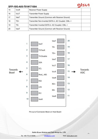 SFP-10G-A05-T01#171004
Guilin GLsun Science and Tech Group Co., LTD.
Tel: +86-773-3116006 info@glsun.com Web: www.glsun.com
- 4 -
15 VccR Receiver Power Supply
16 VccT Transmitter Power Supply
17 VeeT Transmitter Ground (Common with Receiver Ground)
18 TD+ Transmitter Non-Inverted DATA in. AC Coupled. CML- I
19 TD- Transmitter Inverted DATA in. AC Coupled. CML- I
20 VeeT Transmitter Ground (Common with Receiver Ground)
Pin-out of Connector Block on Host Board
 