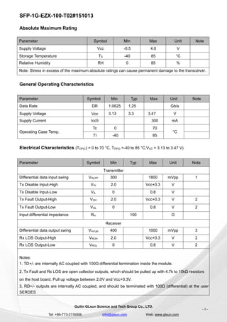 SFP-1G-EZX-100-T02#151013
Guilin GLsun Science and Tech Group Co., LTD.
Tel: +86-773-3116006 info@glsun.com Web: www.glsun.com
- 3 -
Absolute Maximum Rating
General Operating Characteristics
Electrical Characteristics (TOP(C) = 0 to 70 °C, TOP(I) =-40 to 85 °C,VCC = 3.13 to 3.47 V)
Parameter Symbol Min Max Unit Note
Supply Voltage Vcc -0.5 4.0 V
Storage Temperature TS -40 85 °C
Relative Humidity RH 0 85 %
Note: Stress in excess of the maximum absolute ratings can cause permanent damage to the transceiver.
Parameter Symbol Min Typ Max Unit Note
Data Rate DR 1.0625 1.25 Gb/s
Supply Voltage Vcc 3.13 3.3 3.47 V
Supply Current Icc5 300 mA
Operating Case Temp.
Tc 0 70
°C
TI -40 85
Parameter Symbol Min Typ Max Unit Note
Transmitter
Differential data input swing VIN,PP 300 1800 mVpp 1
Tx Disable Input-High VIH 2.0 Vcc+0.3 V
Tx Disable Input-Low VIL 0 0.8 V
Tx Fault Output-High VOH 2.0 Vcc+0.3 V 2
Tx Fault Output-Low VOL 0 0.8 V 2
Input differential impedance Rin 100 Ω
Receiver
Differential data output swing Vout,pp 400 1000 mVpp 3
Rx LOS Output-High VROH 2.0 Vcc+0.3 V 2
Rx LOS Output-Low VROL 0 0.8 V 2
Notes:
1. TD+/- are internally AC coupled with 100Ω differential termination inside the module.
2. Tx Fault and Rx LOS are open collector outputs, which should be pulled up with 4.7k to 10kΩ resistors
on the host board. Pull up voltage between 2.0V and Vcc+0.3V.
3. RD+/- outputs are internally AC coupled, and should be terminated with 100Ω (differential) at the user
SERDES
 