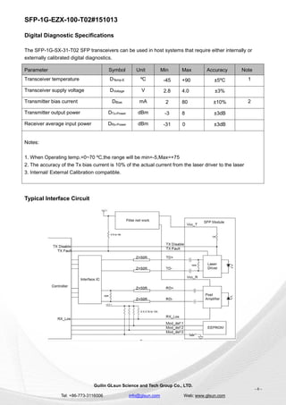 SFP-1G-EZX-100-T02#151013
Guilin GLsun Science and Tech Group Co., LTD.
Tel: +86-773-3116006 info@glsun.com Web: www.glsun.com
- 6 -
Digital Diagnostic Specifications
The SFP-1G-SX-31-T02 SFP transceivers can be used in host systems that require either internally or
externally calibrated digital diagnostics.
Typical Interface Circuit
Parameter Symbol Unit Min Max Accuracy Note
Transceiver temperature DTemp-E ºC -45 +90 ±5ºC 1
Transceiver supply voltage DVoltage V 2.8 4.0 ±3%
Transmitter bias current DBias mA 2 80 ±10% 2
Transmitter output power DTx-Power dBm -3 8 ±3dB
Receiver average input power DRx-Power dBm -31 0 ±3dB
Notes:
1. When Operating temp.=0~70 ºC,the range will be min=-5,Max=+75
2. The accuracy of the Tx bias current is 10% of the actual current from the laser driver to the laser
3. Internal/ External Calibration compatible.
 