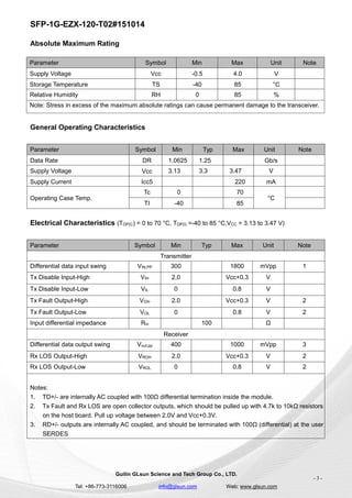 SFP-1G-EZX-120-T02#151014
Guilin GLsun Science and Tech Group Co., LTD.
Tel: +86-773-3116006 info@glsun.com Web: www.glsun.com
- 3 -
Absolute Maximum Rating
General Operating Characteristics
Electrical Characteristics (TOP(C) = 0 to 70 °C, TOP(I) =-40 to 85 °C,VCC = 3.13 to 3.47 V)
Parameter Symbol Min Max Unit Note
Supply Voltage Vcc -0.5 4.0 V
Storage Temperature TS -40 85 °C
Relative Humidity RH 0 85 %
Note: Stress in excess of the maximum absolute ratings can cause permanent damage to the transceiver.
Parameter Symbol Min Typ Max Unit Note
Data Rate DR 1.0625 1.25 Gb/s
Supply Voltage Vcc 3.13 3.3 3.47 V
Supply Current Icc5 220 mA
Operating Case Temp.
Tc 0 70
°C
TI -40 85
Parameter Symbol Min Typ Max Unit Note
Transmitter
Differential data input swing VIN,PP 300 1800 mVpp 1
Tx Disable Input-High VIH 2.0 Vcc+0.3 V
Tx Disable Input-Low VIL 0 0.8 V
Tx Fault Output-High VOH 2.0 Vcc+0.3 V 2
Tx Fault Output-Low VOL 0 0.8 V 2
Input differential impedance Rin 100 Ω
Receiver
Differential data output swing Vout,pp 400 1000 mVpp 3
Rx LOS Output-High VROH 2.0 Vcc+0.3 V 2
Rx LOS Output-Low VROL 0 0.8 V 2
Notes:
1. TD+/- are internally AC coupled with 100Ω differential termination inside the module.
2. Tx Fault and Rx LOS are open collector outputs, which should be pulled up with 4.7k to 10kΩ resistors
on the host board. Pull up voltage between 2.0V and Vcc+0.3V.
3. RD+/- outputs are internally AC coupled, and should be terminated with 100Ω (differential) at the user
SERDES
 