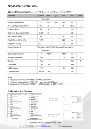 SFP-1G-EZX-120-T02#151014
Guilin GLsun Science and Tech Group Co., LTD.
Tel: +86-773-3116006 info@glsun.com Web: www.glsun.com
- 4 -
Optical Characteristics (TOP(C) = 0 to 70°C, TOP(I) =-40 to 85°C, VCC = 3.13 to 3.47 V)
Pin Defintion And Functions
Parameter Symbol Min Typ Max Unit Note
Transmitter
Operating Wavelength λ 1530 1550 1565 nm
Ave. output power (Enabled) PAVE 0 5 dBm 1
Extinction Ratio ER 9 dB 1
Side mode Suppression Ratio SMSR 30 dB
RMS spectral width Δλ 1 nm
Rise/Fall time (20%~80%) Tr/Tf 0.26 ns 2
Dispersion penalty TDP 3.2 dB
Output Optical Eye Compliant with IEEE802.3 z (class 1 aser safety)
Receiver
Operating Wavelength λ 1260 1610 nm
Receiver Sensitivity PSEN1 -32 dBm 3
Overload PAVE -7 dBm 3
LOS Assert Pa -45 dBm
LOS De-assert Pd -34 dBm
LOS Hysteresis Pd-Pa 0.5 dB
Notes:
1. Measured at 1.25Gb/s with PRBS 2 223–1
NRZ test pattern
2. Unfiltered, measured with a PRBS 2 223–1
test pattern @1.25Gbps
3. Measured at 1.25Gb/s with PRBS 223 – 1 NRZ test pattern for BER < 1x10-12
 