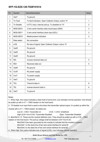 SFP-1G-EZX-120-T02#151014
Guilin GLsun Science and Tech Group Co., LTD.
Tel: +86-773-3116006 info@glsun.com Web: www.glsun.com
- 5 -
Pin Symbol Name/Description Notes
1 VeeT Tx ground
2 Tx Fault Tx fault indication, Open Collector Output, active “H” 1
3 Tx Disable LVTTL Input, internal pull-up, Tx disabled on “H” 2
4 MOD-DEF2 2 wire serial interface data input/output (SDA) 3
5 MOD-DEF1 2 wire serial interface clock input (SCL) 3
6 MOD-DEF0 Model present indication 3
7 Rate select No connection
8 LOS Rx loss of signal, Open Collector Output, active “H” 4
9 VeeR Rx ground
10 VeeR Rx ground
11 VeeR Rx ground
12 RD- Inverse received data out 5
13 RD+ Received data out 5
14 VeeR Rx ground
15 VccR Rx power supply
16 VccT Tx power supply
17 VeeT Tx ground
18 TD+ Transmit data in 6
19 TD- Inverse transmit data in 6
20 VeeT Tx ground
Notes:
1. When high, this output indicates a laser fault of some kind. Low indicates normal operation. And should
be pulled up with a 4.7 – 10KΩ resistor on the host board.
2. TX disable is an input that is used to shut down the transmitter optical output. It is pulled up within the
module with a 4.7 – 10KΩ resistor. Its states are:
Low (0 – 0.8V): Transmitter on (>0.8, < 2.0V): Undefined
High (2.0V~Vcc+0.3V): Transmitter Disabled Open: Transmitter Disabled
3. Mod-Def 0,1,2. These are the module definition pins. They should be pulled up with a 4.7K – 10KΩ
resistor on the host board. The pull-up voltage shall be between 2.0V~Vcc+0.3V.
Mod-Def 0 has been grounded by the module to indicate that the module is present
Mod-Def 1 is the clock line of two wire serial interface for serial ID
Mod-Def 2 is the data line of two wire serial interface for serial ID
4. When high, this output indicates loss of signal (LOS). Low indicates normal operation
 