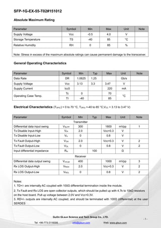 SFP-1G-EX-55-T02#151012
Guilin GLsun Science and Tech Group Co., LTD.
Tel: +86-773-3116006 info@glsun.com Web: www.glsun.com
- 3 -
Absolute Maximum Rating
General Operating Characteristics
Electrical Characteristics (TOP(C) = 0 to 70 °C, TOP(I) =-40 to 85 °C,VCC = 3.13 to 3.47 V)
Parameter Symbol Min Max Unit Note
Supply Voltage Vcc -0.5 4.0 V
Storage Temperature TS -40 85 °C
Relative Humidity RH 0 85 %
Note: Stress in excess of the maximum absolute ratings can cause permanent damage to the transceiver.
Parameter Symbol Min Typ Max Unit Note
Data Rate DR 1.0625 1.25 Gb/s
Supply Voltage Vcc 3.13 3.3 3.47 V
Supply Current Icc5 220 mA
Operating Case Temp.
Tc 0 70
°C
TI -40 85
Parameter Symbol Min Typ Max Unit Note
Transmitter
Differential data input swing VIN,PP 300 1800 mVpp 1
Tx Disable Input-High VIH 2.0 Vcc+0.3 V
Tx Disable Input-Low VIL 0 0.8 V
Tx Fault Output-High VOH 2.0 Vcc+0.3 V 2
Tx Fault Output-Low VOL 0 0.8 V 2
Input differential impedance Rin 100 Ω
Receiver
Differential data output swing Vout,pp 400 1000 mVpp 3
Rx LOS Output-High VROH 2.0 Vcc+0.3 V 2
Rx LOS Output-Low VROL 0 0.8 V 2
Notes:
1. TD+/- are internally AC coupled with 100Ω differential termination inside the module.
2. Tx Fault and Rx LOS are open collector outputs, which should be pulled up with 4.7k to 10kΩ resistors
on the host board. Pull up voltage between 2.0V and Vcc+0.3V.
3. RD+/- outputs are internally AC coupled, and should be terminated with 100Ω (differential) at the user
SERDES
 