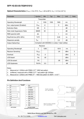 SFP-1G-EX-55-T02#151012
Guilin GLsun Science and Tech Group Co., LTD.
Tel: +86-773-3116006 info@glsun.com Web: www.glsun.com
- 4 -
Optical Characteristics (TOP(C) = 0 to 70°C, TOP(I) =-40 to 85°C, VCC = 3.13 to 3.47 V)
Pin Definition And Functions
Parameter Symbol Min Typ Max Unit Note
Transmitter
Operating Wavelength λ 1530 1550 1565 nm
Ave. output power (Enabled) PAVE -5 0 dBm 1
Extinction Ratio ER 9 dB 1
Side mode Suppression Ratio SMSR 30 dB
RMS spectral width Δλ 1 nm
Rise/Fall time (20%~80%) Tr/Tf 0.26 ns 2
Dispersion penalty TDP 3.2 dB
Output Optical Eye Compliant with IEEE802.3 z (class 1 laser safety)
Receiver
Operating Wavelength λ 1260 1610 nm
Receiver Sensitivity PSEN1 -24 dBm 3
Overload PAVE -3 dBm 3
LOS Assert Pa -35 dBm
LOS De-assert Pd -26 dBm
LOS Hysteresis Pd-Pa 0.5 dB
Notes:
1. Measured at 1.25Gb/s with PRBS 2 223–1
NRZ test pattern
2. Unfiltered, measured with a PRBS 2 223–1
test pattern @1.25Gbps
3. Measured at 1.25Gb/s with PRBS 223 – 1
NRZ test pattern for BER < 1x10-12
 