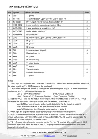 SFP-1G-EX-55-T02#151012
Guilin GLsun Science and Tech Group Co., LTD.
Tel: +86-773-3116006 info@glsun.com Web: www.glsun.com
- 5 -
Pin Symbol Name/Description Notes
1 VeeT Tx ground
2 Tx Fault Tx fault indication, Open Collector Output, active “H” 1
3 Tx Disable LVTTL Input, internal pull-up, Tx disabled on “H” 2
4 MOD-DEF2 2 wire serial interface data input/output (SDA) 3
5 MOD-DEF1 2 wire serial interface clock input (SCL) 3
6 MOD-DEF0 Model present indication 3
7 Rate select No connection
8 LOS Rx loss of signal, Open Collector Output, active “H” 4
9 VeeR Rx ground
10 VeeR Rx ground
11 VeeR Rx ground
12 RD- Inverse received data out 5
13 RD+ Received data out 5
14 VeeR Rx ground
15 VccR Rx power supply
16 VccT Tx power supply
17 VeeT Tx ground
18 TD+ Transmit data in 6
19 TD- Inverse transmit data in 6
20 VeeT Tx ground
Notes:
1. When high, this output indicates a laser fault of some kind. Low indicates normal operation. And should
be pulled up with a 4.7 – 10KΩ resistor on the host board.
2. TX disable is an input that is used to shut down the transmitter optical output. It is pulled up within the
module with a 4.7 – 10KΩ resistor. Its states are:
Low (0 – 0.8V): Transmitter on (>0.8, < 2.0V): Undefined
High (2.0V~Vcc+0.3V): Transmitter Disabled Open: Transmitter Disabled
3. Mod-Def 0,1,2. These are the module definition pins. They should be pulled up with a 4.7K – 10KΩ
resistor on the host board. The pull-up voltage shall be between 2.0V~Vcc+0.3V.
Mod-Def 0 has been grounded by the module to indicate that the module is present
Mod-Def 1 is the clock line of two wire serial interface for serial ID
Mod-Def 2 is the data line of two wire serial interface for serial ID
4. When high, this output indicates loss of signal (LOS). Low indicates normal operation
5. RD+/-: These are the differential receiver outputs. They are AC coupled 100Ω differential lines which
should be terminated with 100Ω (differential) at the user SERDES. The AC coupling is done inside the
module and is thus not required on the host board.
6. TD+/-: These are the differential transmitter inputs. They are AC-coupled, differential lines with 100Ω
differential termination inside the module. The AC coupling is done inside the module and is thus not
required on the host board
 