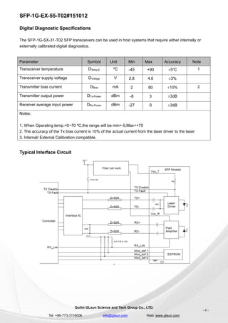 SFP-1G-EX-55-T02#151012
Guilin GLsun Science and Tech Group Co., LTD.
Tel: +86-773-3116006 info@glsun.com Web: www.glsun.com
- 6 -
Digital Diagnostic Specifications
The SFP-1G-SX-31-T02 SFP transceivers can be used in host systems that require either internally or
externally calibrated digital diagnostics.
Typical Interface Circuit
Parameter Symbol Unit Min Max Accuracy Note
Transceiver temperature DTemp-E ºC -45 +90 ±5ºC 1
Transceiver supply voltage DVoltage V 2.8 4.0 ±3%
Transmitter bias current DBias mA 2 80 ±10% 2
Transmitter output power DTx-Power dBm -8 3 ±3dB
Receiver average input power DRx-Power dBm -27 0 ±3dB
Notes:
1. When Operating temp.=0~70 ºC,the range will be min=-5,Max=+75
2. The accuracy of the Tx bias current is 10% of the actual current from the laser driver to the laser
3. Internal/ External Calibration compatible.
 