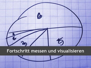 Fortschritt messen und visualisieren
 